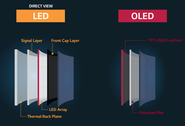 LED-VS-OLED.jpg