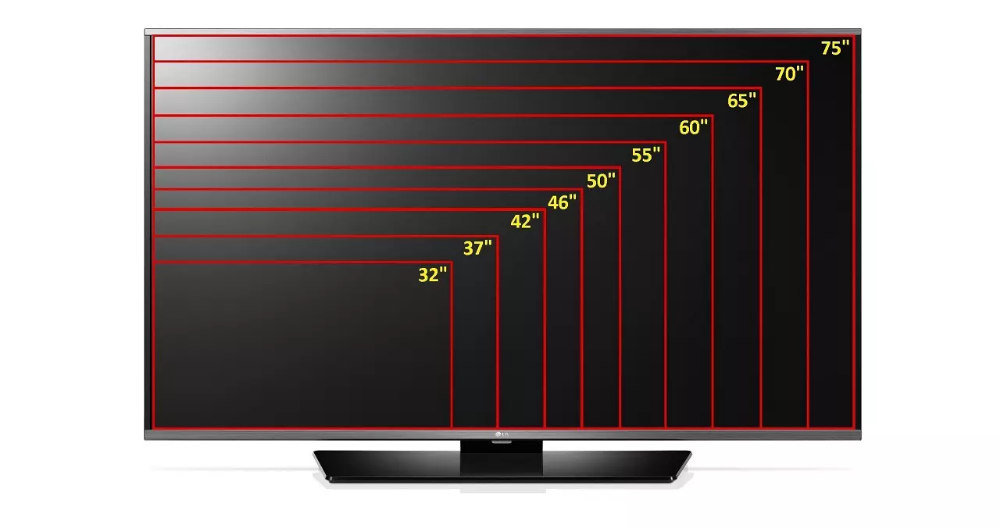 Диагональ телевизора 54 дюйма. 50 Дюймов vs 65. 32 Vs 50 дюймов LG. Габариты ТВ 55 дюймов сиаоми. Монитор 27 дюймов габариты.